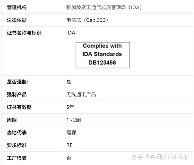 新加坡IMDA認證  辦理IMDA認證流程(圖1)